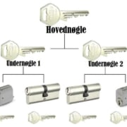 systemnøglesystem